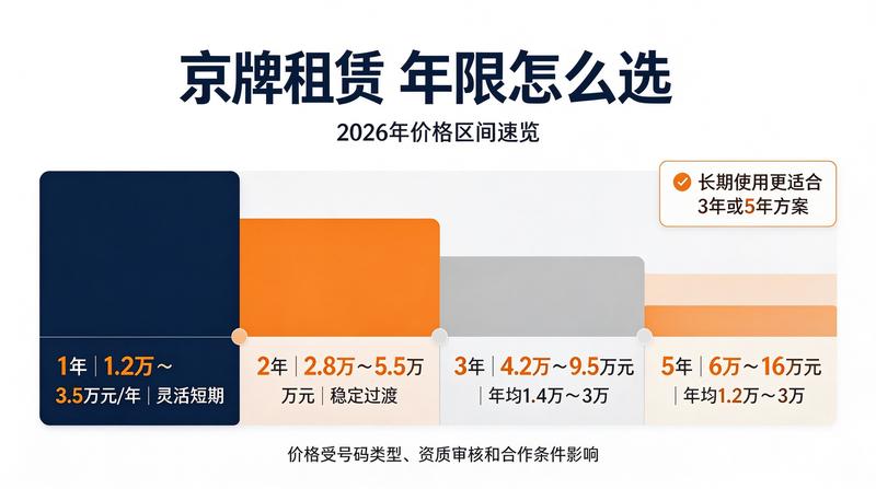 京牌政策最新解读