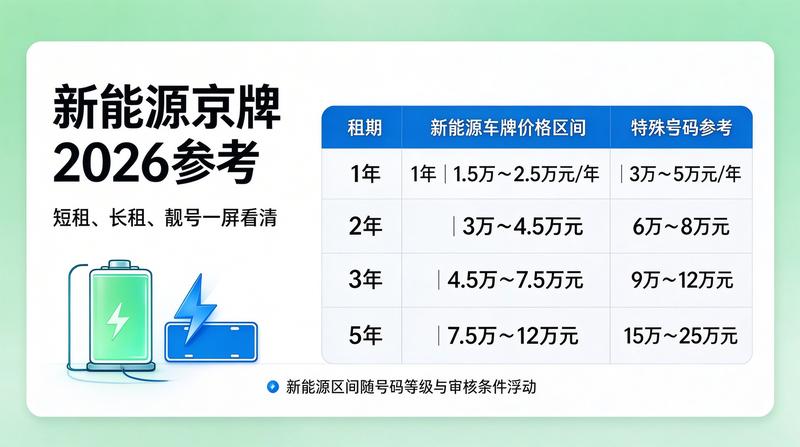 2026年京牌市场分析报告