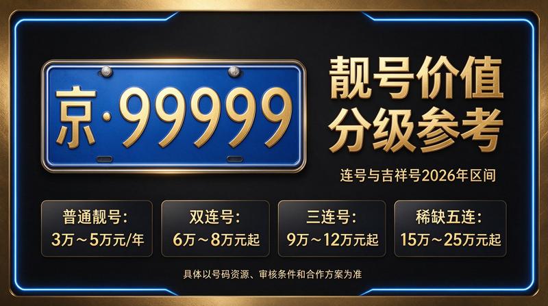 2026年京牌指标交易市场分析图